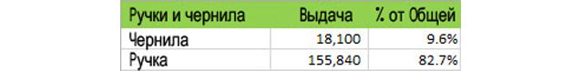 Seo для интернет-магазинов